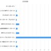 人気お取り寄せチーズケーキ調査