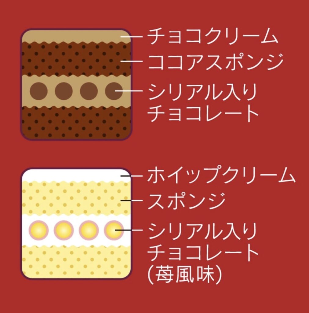 シャトレーゼクリスマスおひとり様