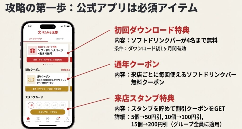 すたみな太郎クーポンアプリ