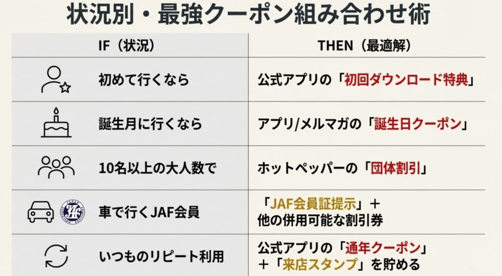 すたみな太郎クーポン