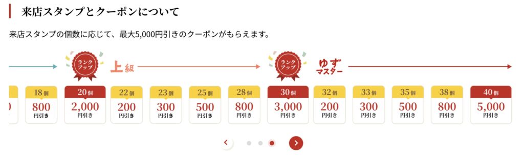 ゆず庵来店ポイント